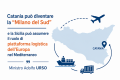 La Sicilia al centro del Mediterraneo: una sfida che possiamo vincere di Antonino Belcuore