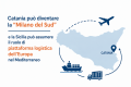 La Sicilia al centro del Mediterraneo: una sfida che possiamo vincere di Antonio Belcuore