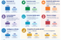 Più produttive, innovative e qualificate: ecco l’identikit delle imprese esportatrici italiane